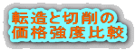 転造と切削の 価格強度比較 